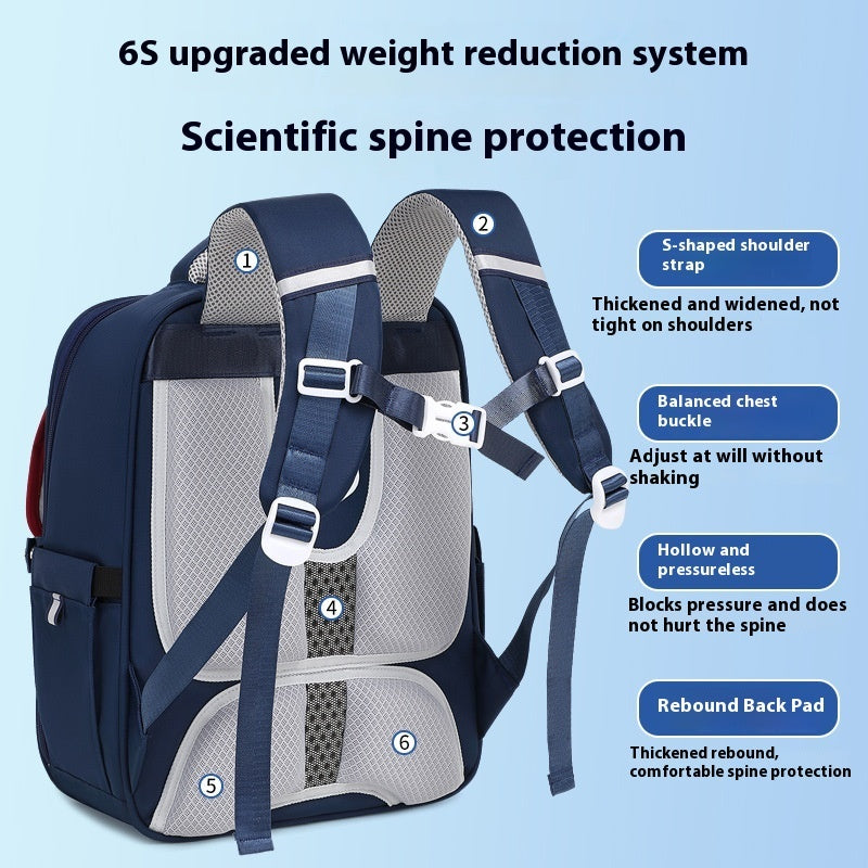 lightweight burden reducing spine protecting schoolbag